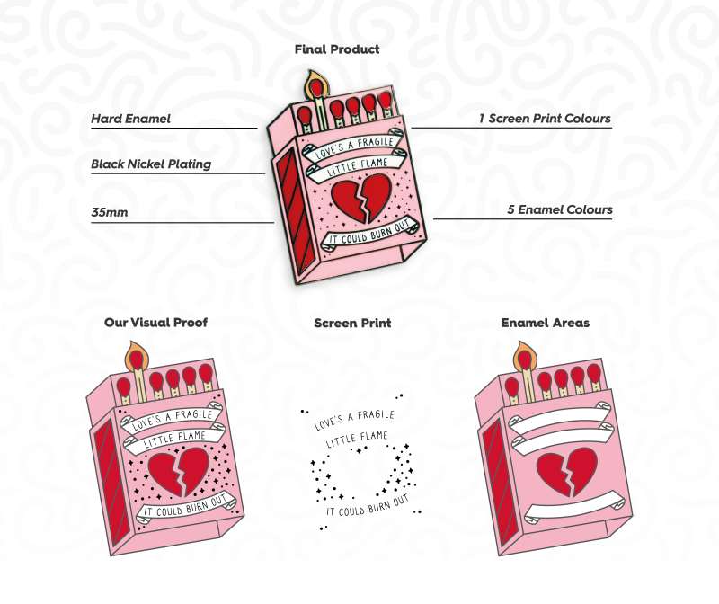 An infographic showing how we used screen printing on a box of matches pin badge to include tiny text.